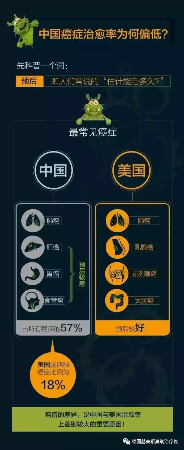 医用臭氧治疗仪