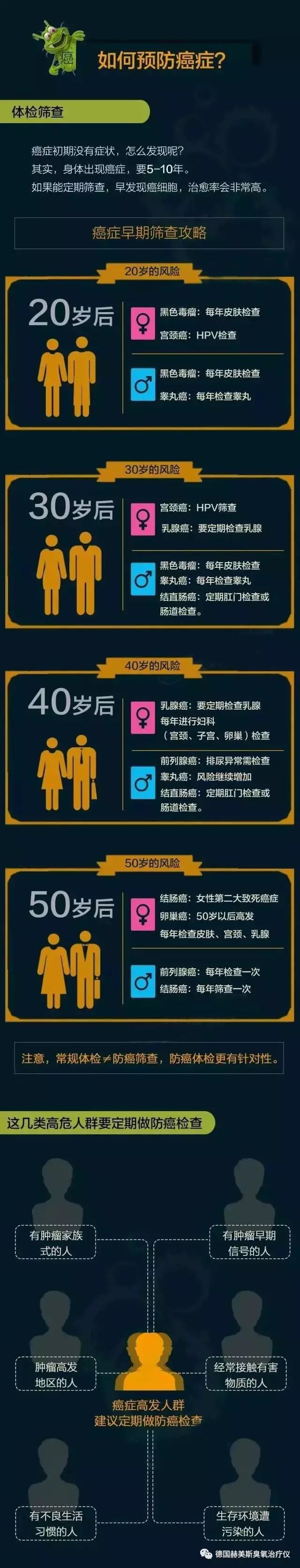 医用臭氧治疗仪