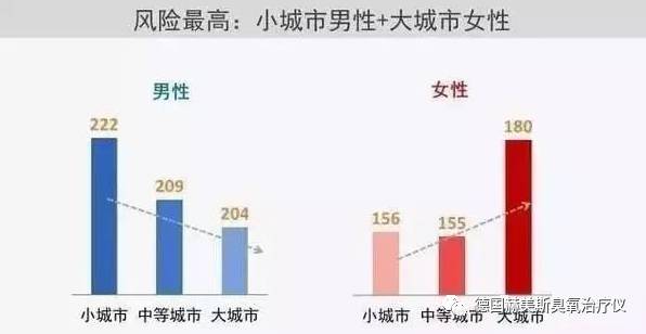 医用臭氧治疗仪